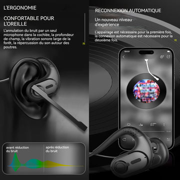 Casque Bluetooth à conduction osseuse télécommande audio canal stéréo microphone unique algorithme réduction du bruit d'appel